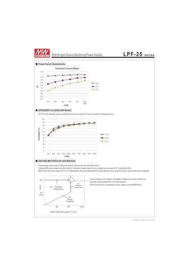Meanwell Lpf -25-48 Güç Kaynağı - 25w 48v 0.53a - Ip67 Pfc