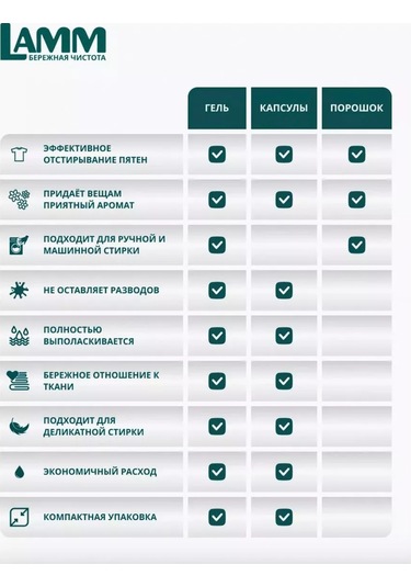 Lamm Beyazlar İçin Lama Alpi Tazeliği Yıkama Kapsülleri 40 Adet 200739899 Diğer