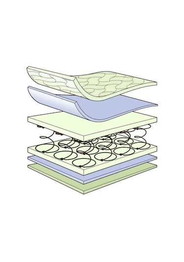 Uzunbebe 80X180 Opalin Turkuaz Coton Ortopedik Yaylı Yatak 80*180 Opalin