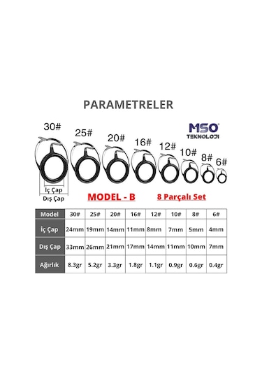 MSO Olta Balıkçılık Paslanmaz & Seramik Kamış Yenileme Halkaları  Set