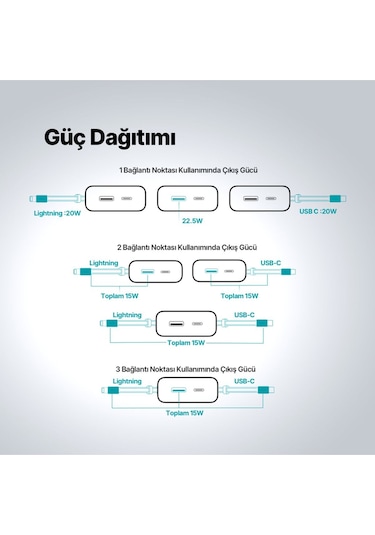 Ttec 2bb215s Recharger Pro Lcd 10.000 Mah Pd 22,5w Lightning Ve Usb-c Dahili Kablolu Taşınabilir Hızlı Şarj Aleti Siyah