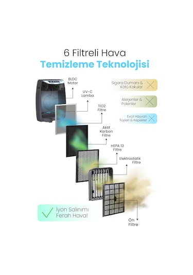Fakir Luminoso Smart Plus Hava Temizleyici