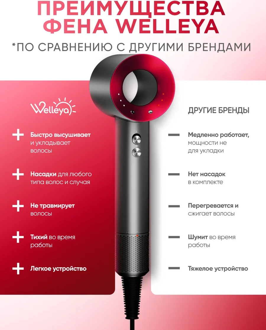 Welleya Profesyonel Küçük Saç Kurutma Makinesi, 5'i 1 Arada Aksesuarlı 360536794