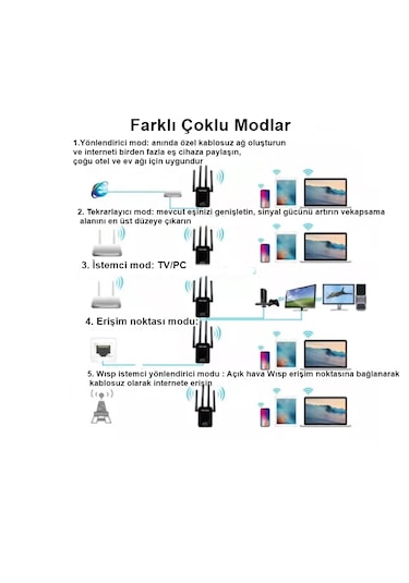 300mbps Uzun Menzilli Wifi Genişletici 4 Anten Sinyal Güçlendiric