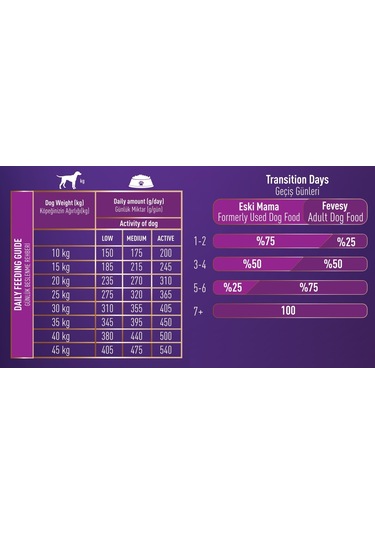 Fevesy Kuzu & Pirinçli Yetişkin Köpek Maması 1 KG