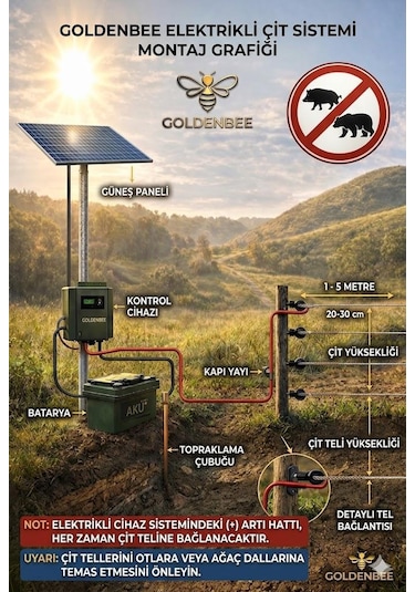 Goldenbee Combo Kit Elektrikli Çit Sistemi Domuz Ve Ayı Kovucu 500mt Set-300