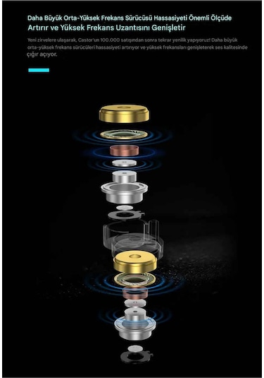 Kz Castor Pro Bass Versiyon 2dd Iem Kulak Içi Kulaklık Mikrofonlu Castor Pro