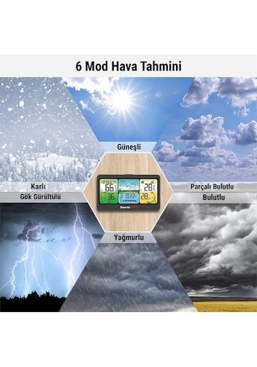 Thermopro Tp280b 7" Wi-fi İç Ve Dış Mekan Dijital Sıcaklık, Nem, Basınç Ölçer Ve Hava Tahmin İstasyonu
