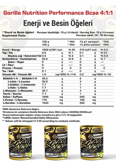 Gorilla Nutrition Enerji & Güç Kombini