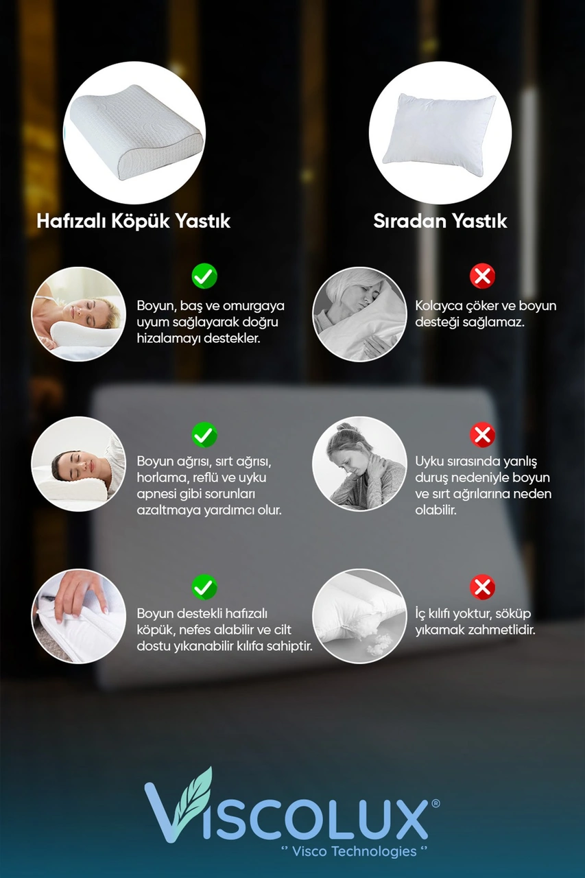 Mega Boy Ortopedik Yastık - Boyun Destekli Visco Yastık 60x40x11/8 Mavi