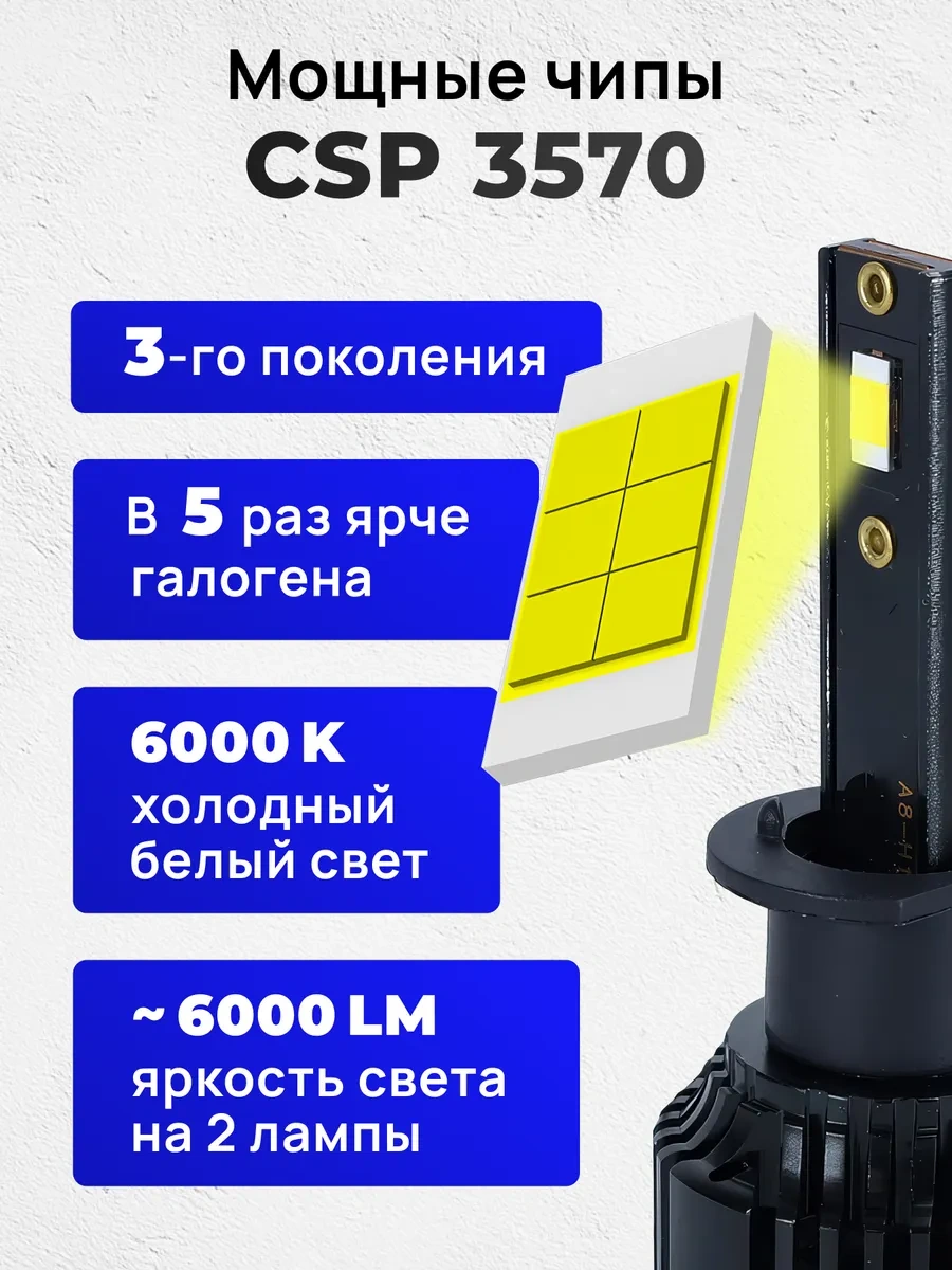 Zmb H1 Led Otoyol Işığı Led Ampuller H1 Led Araç Uzun Far 441405098