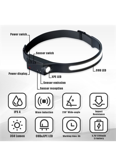 Yifomall Şarj Edilebilir Koşu Lambası - 350 Lümen Parlaklık, Ipx4 Su Geçirmez, 1200mah Pil Siyah
