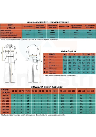 Şensel, Iş Tulumu -Eko.-, Lacivert -55E345- Iş Kıyafeti-Üniforma