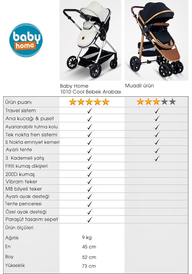 Baby Home Ekonomi Paket 10 In 1 1010 Travel Sistem Bebek Arabası 560 Oyun Parkı Yatak Beşik Ve Mama Sandalyesi