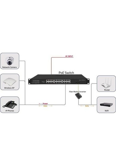 Ods 08ODS-24GP2S-300 24 Port 300 W Full Poe Gigabit 2x Sfp Yönetilemez Switch