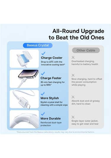 Baseus Crystal 2m Usb-c - İp Pd 20w Hızlı Şarj Kablosu Nyion Örgülü Veri Kablosu, Ay Beyazı