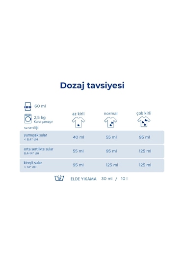 Dalli Yünlü ve İpekliler için Sıvı Deterjan 20 Yıkama 1100 ML