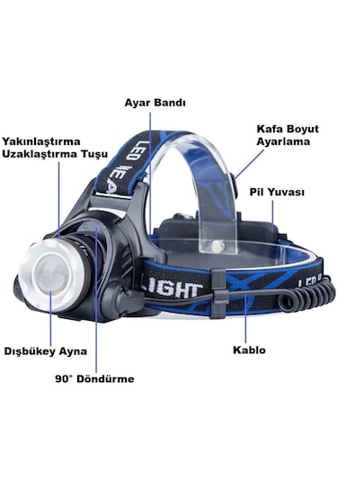 Alfalink Led Profesyonel Kafa Lambası 3 Mod, Şarjlı Kafa Lambası Siyah