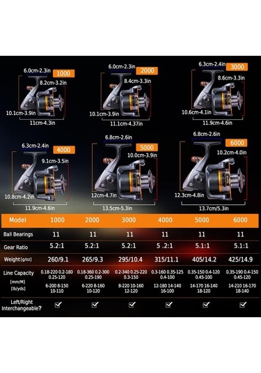 Sougayilang 11bb Ahşap Saplı İplik Balıkçılık Makarası 4000