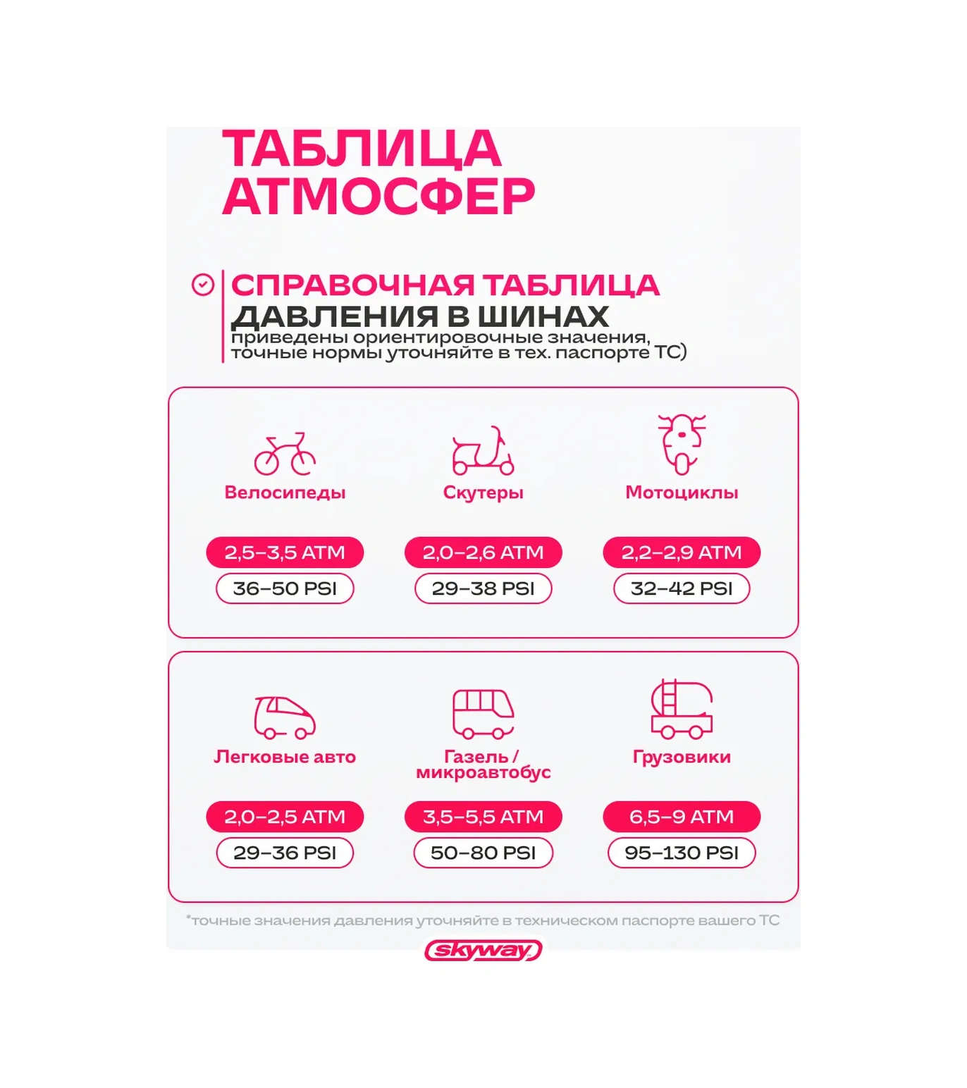Skyway Araç Lastiği Manometresi 3,5 Atm 14481760