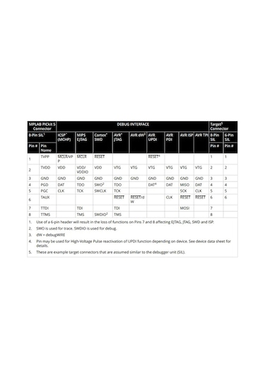 Microchip Pıckit 5 Pıc Dspıc Avr Sam Arm Pıckıt 5 Mplab Programlayıcı Hata Ayıklayıcı Icsp Ptg Blue