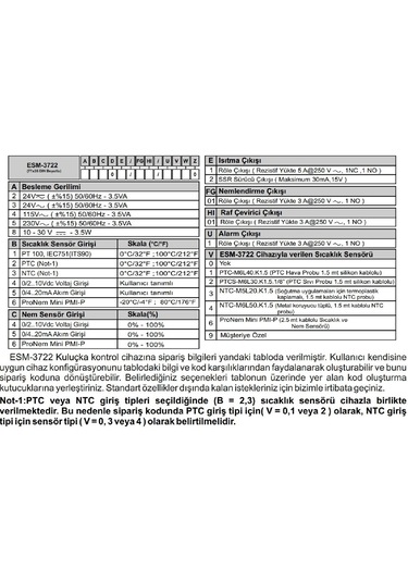 Emko Esm-3722.56601/0101/1660 ,77x35mm 220vac Pmı-p Kontak-4a1k Kuluçka Kontrol