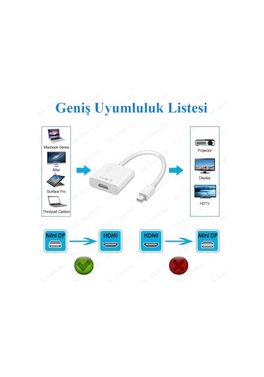 Mini Displayport - Hdmı Çevirivi Video Adaptörü