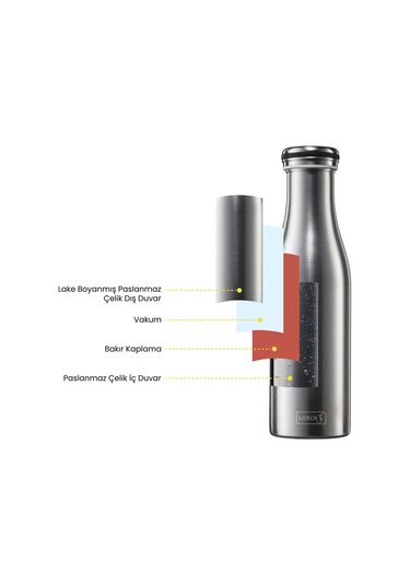 Lurch 500 Ml Paslanmaz Çelik Termos - Çift Cidarlı, Sızdırmaz Mat Siyah