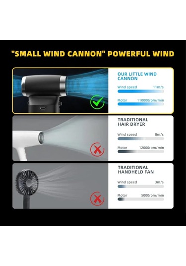 Ambition Kullanışlı Elektrikli Fan 110.000 Rpm 6000 Mah