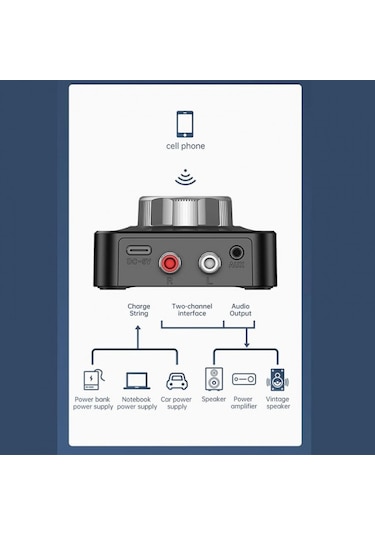 Mikro Hafıza Kart Girişli Bluetooth 5.1 Kablosuz Ses Alıcısı