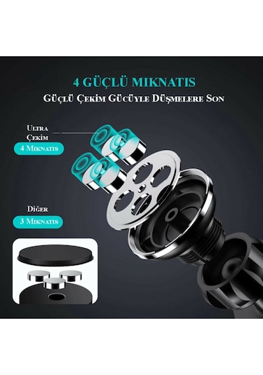 Ekstra Güçlü Mıknatıslı Araç İçi Telefon Tutacağı Powerway Tt-15