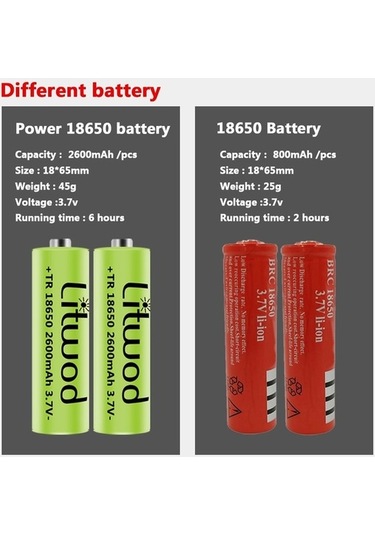 Novahub Led Far Xhp100 9 Çekirdekli El Feneri, Usb Şarjlı, Su Geçirmez, Bisiklet İçin Far, 3 Modlu, 5000k, 100.000h Yaşam Süresi Çok Renkli