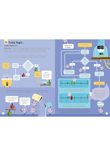 100 Things To Know About Numbers, Computers & Coding