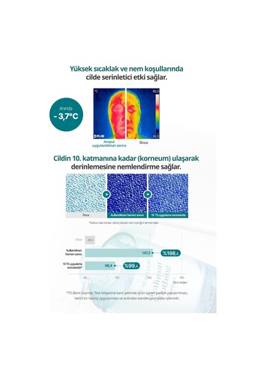 Hassas Ciltlere Bakım Sunan Nemlendirici Ampul Goodal Houttuynia Cordata Hyaluron Soothing Ampoule