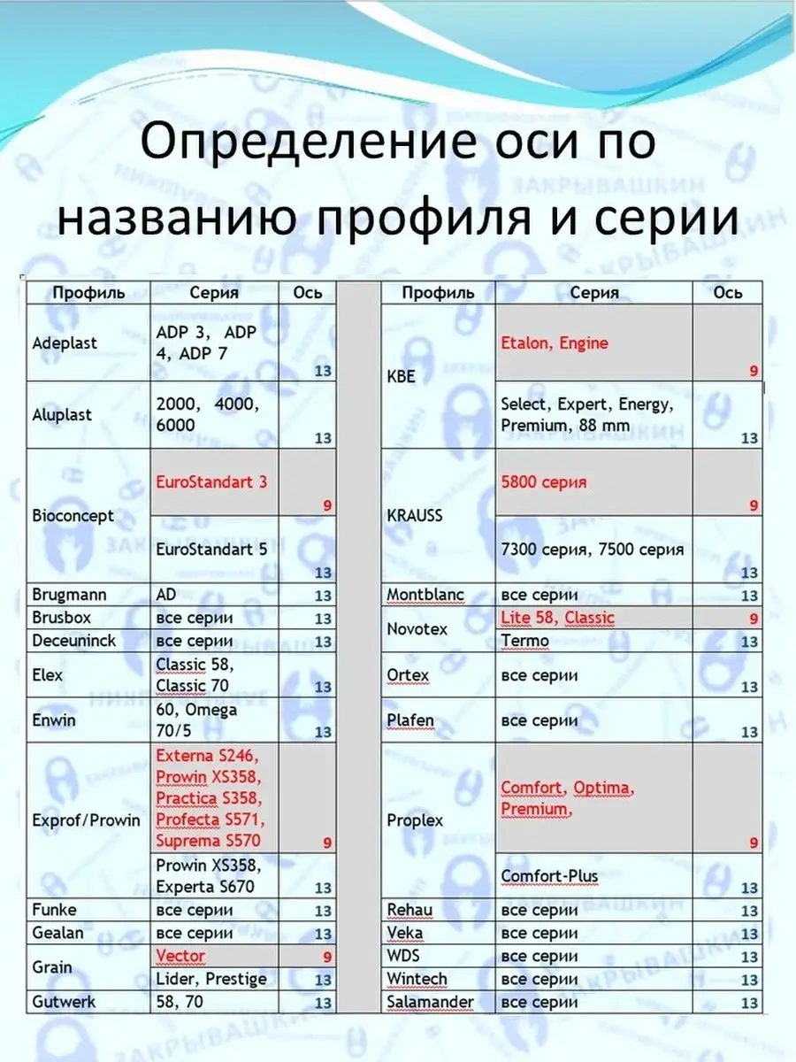 Zakryvaskin Balkon Kapısı İçin Manyetik Kilit 13 Mm 127781686 Gri