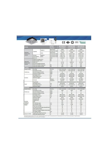 Haier AB71S2SG1FA 24000 BTU A++ Kaset Tipi Inverter Klima