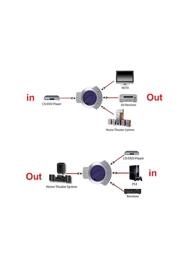 Toslink manuel switch manuel anahtarlı in/out optik switch