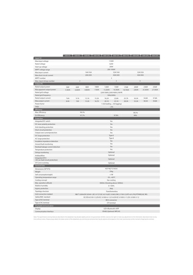 Auxsol - İnges 10 Kw Trifaze On-grid Inverter - 10000 Watt Şebeke Bağlantılı Invertör
