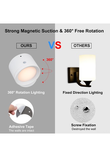Skycity Magnetik Duvar Lambası: Hareket Algılayıcı, 3 Renk Tonu Okuma Işığı Ve Rgb Stüdyo Işığı, Dokunmatik Kumanda Kontrolü, 2000mah Pil, Zamanlayıcı Beyaz Beyaz