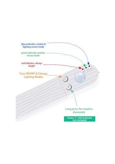 Youtek 3m Pır Hareket Sensörlü Led Işık Şeridi, 6500k Soğuk Beyaz, Ip65 Su Geçirmez, 4xaaa Pil Dahil Değil