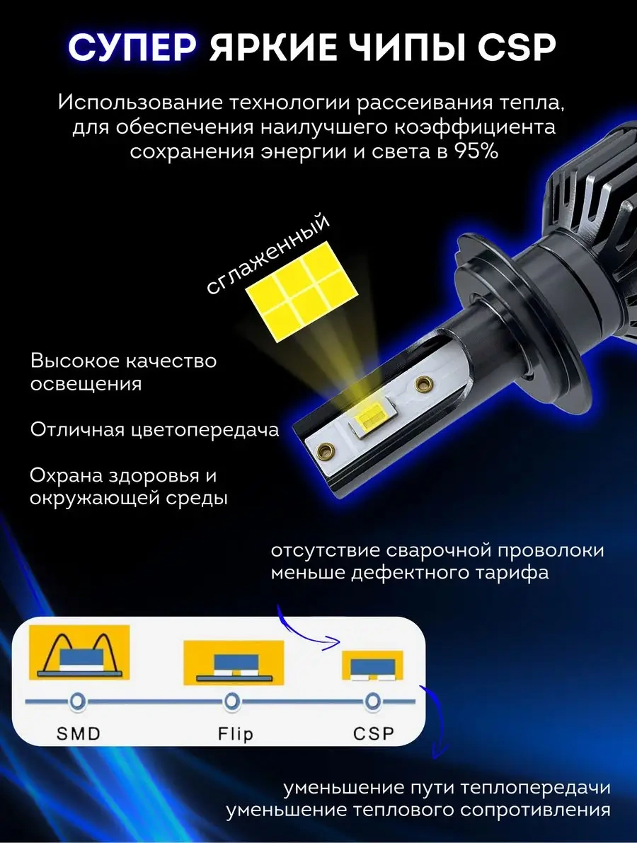 Carstore52 Otomobil İçin H7 Duylu Led Lambalar Led, Diyotlu 139220974