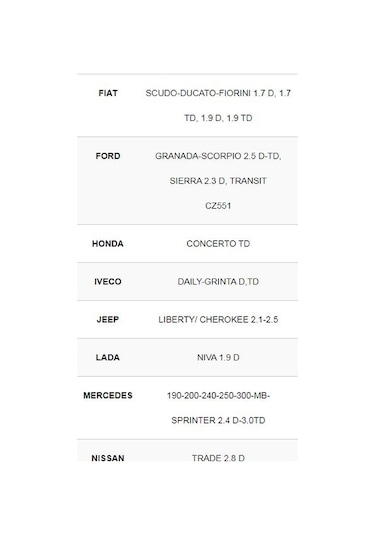 Svac Peugeot J5-J9 1.9-2.5D.Td Isitma Bujisi 4'Lü Takım