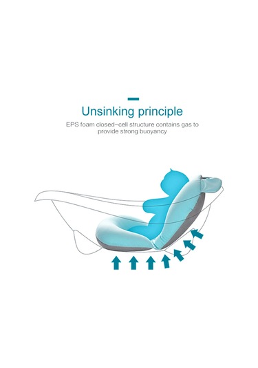 Konesam Yeni Doğan Bebekler İçin Mavi Kuru Havalı Yıkanma Yastığı - 0-12 Ay, Vücuda Uyumlu, Omuz Ve Bel Desteği, Tüm Banyo Kovalarına Uygun