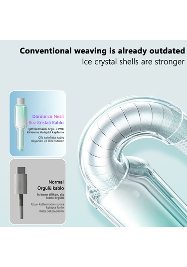 Buz Kristal Dokuma 65w Hızlı Şarj Kablosu 1m Apple İphone 16 & Üstü Type-c To Type-c Pd3.0 Uyumlu Isı Kontrollü 1m Type-c - Type-c For İphone 16