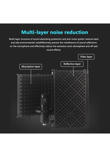 Hfambition Mikrofon Gürültü Engeli 3 Kapaklı Akustik Absorbör - Kayıt Ve Canlı Yayın Ses Kalitesi Artırıcı Spreyli Koruyucu 10"