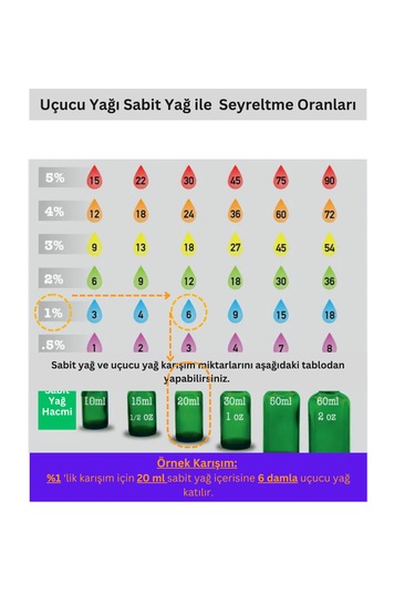 Ketpure Organik İçerikli Lavanta Uçucu Yağı Lavandula Angustifolia 10 ML
