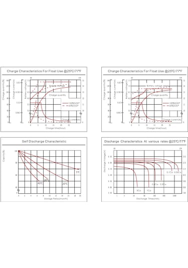 Solinved 12v 150ah Jel Akü Derin Döngü Akü