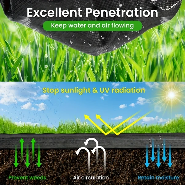 Gateesat 1 Rulo 3x50ft Ağır Hizmet Yabani Ot Önleyici Uv Dayanıklı Bahçe Kumaşı