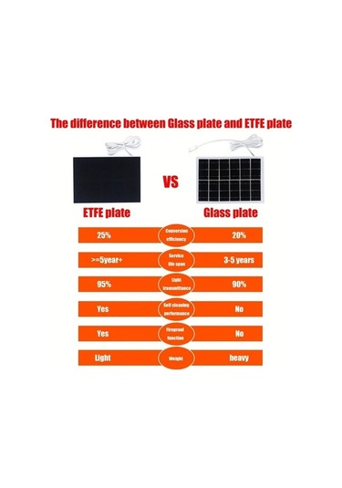 Besthome1 Dream011 Siyah 3w Etec Taşınabilir Katlanabilir Güneş Paneli Yüksek Verimli Usb C Mikro Usb Bağlantılı 360 Ayarlanabi