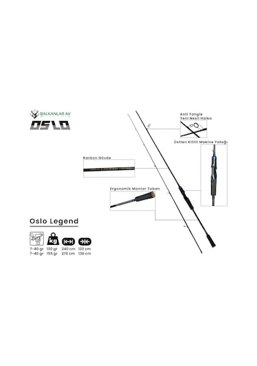 Oslo Legend 240cm 7-40gr Spin Olta Kamışı